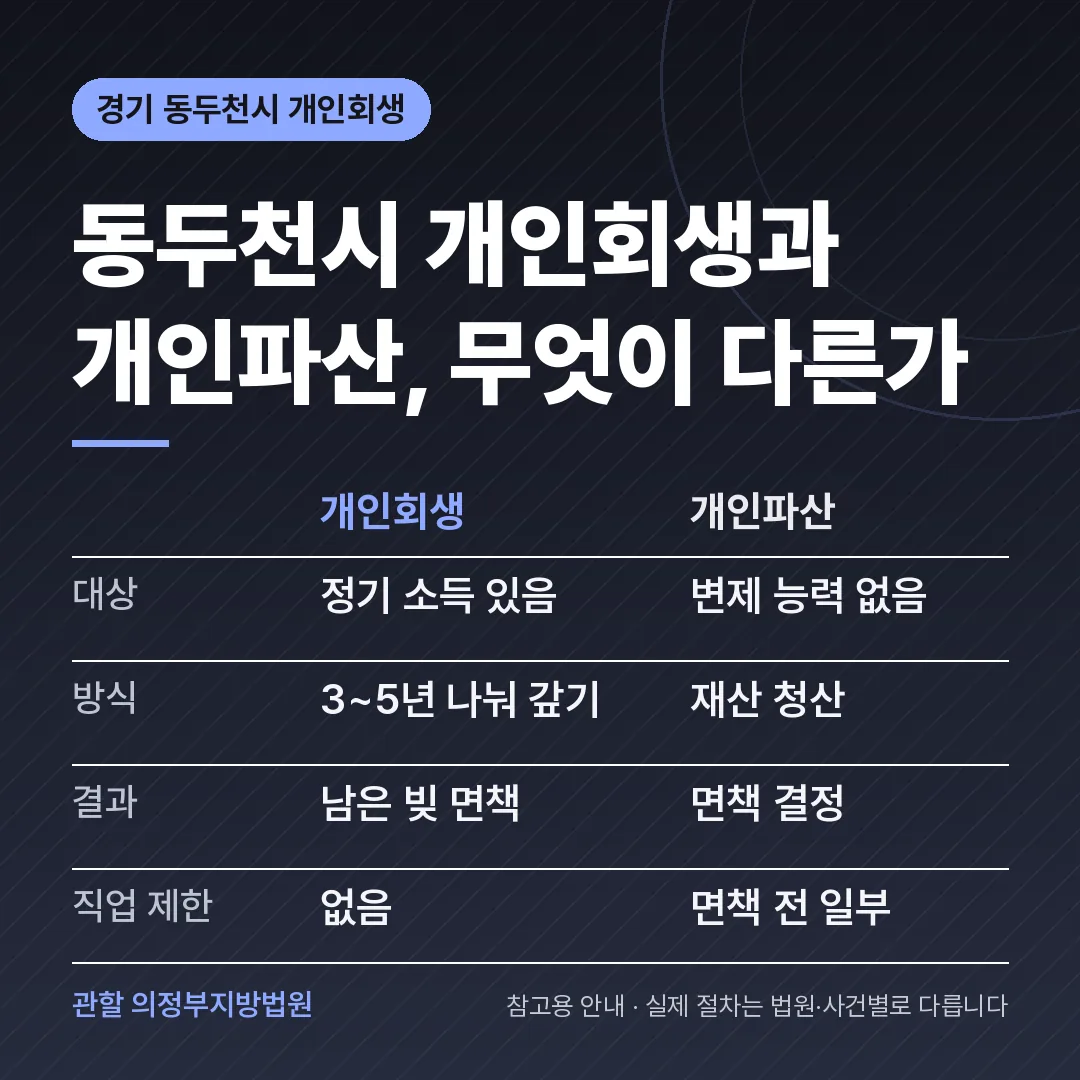 경기 동두천시 개인회생과 개인파산 비교