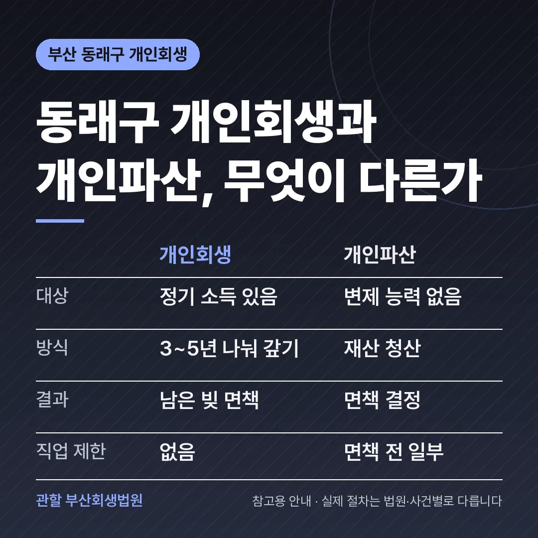 부산 동래구 개인회생과 개인파산 비교